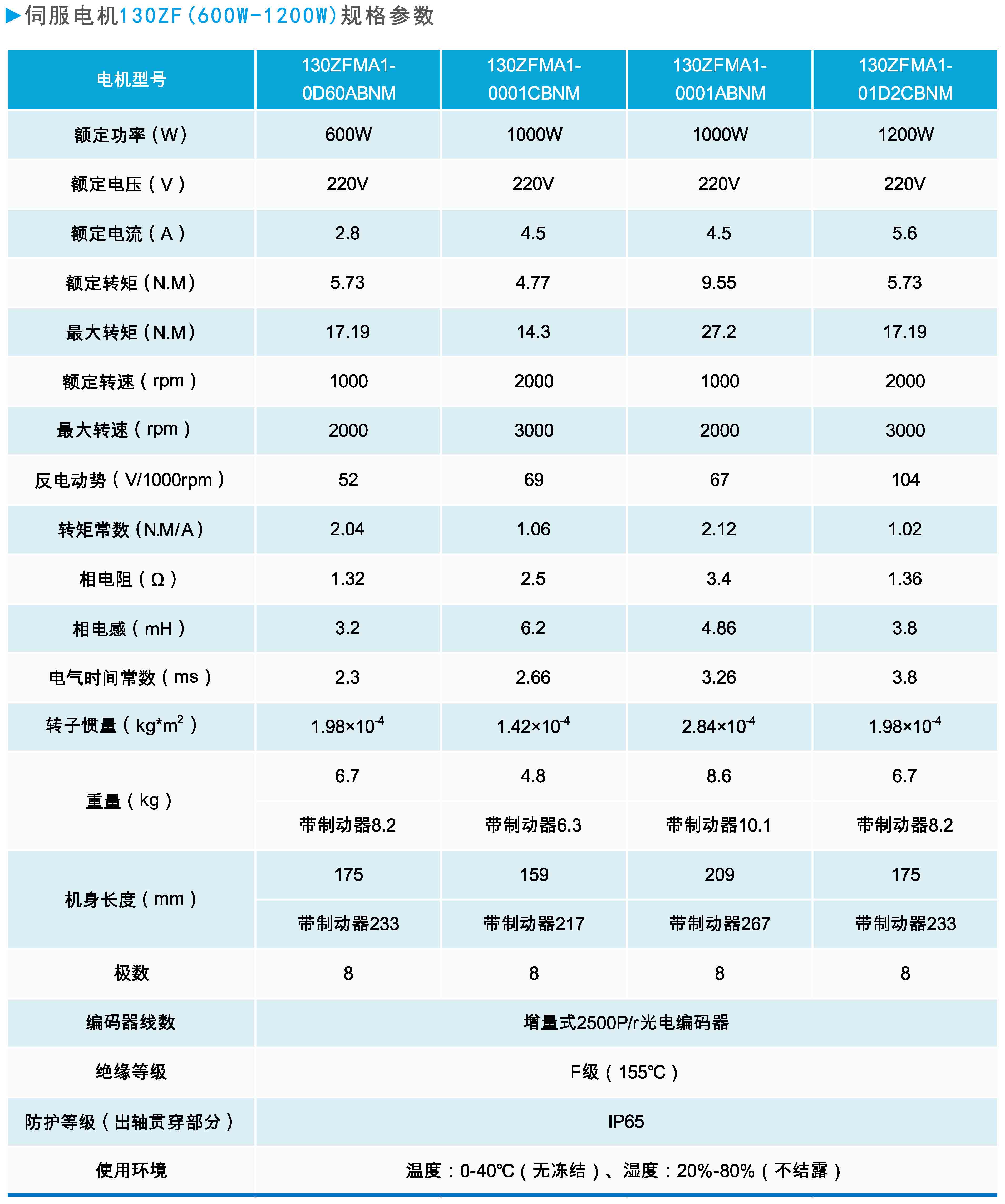 ZF130(600W-1200W)系列通用型伺服电机规格参数.JPG