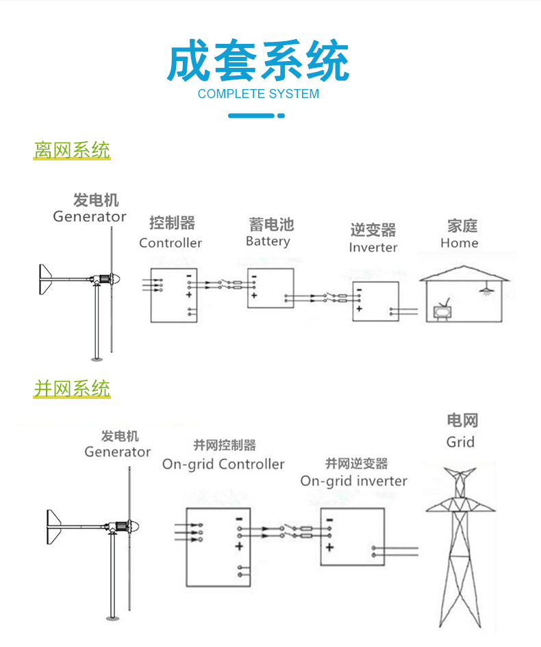 FG7.5kW风力发电机_04.jpg