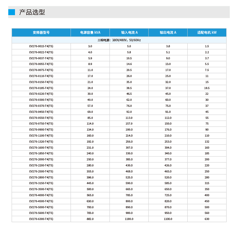EV270变频器_03.jpg