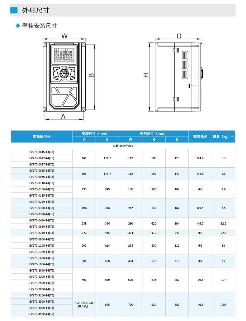 EV270变频器_05.jpg