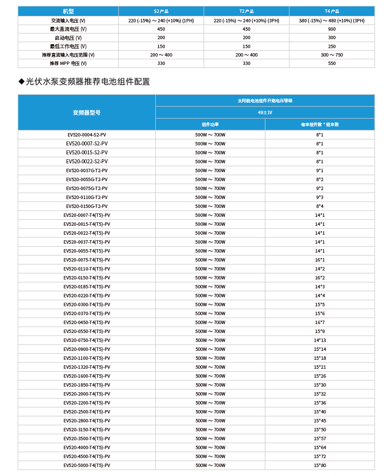 EV520-PV变频器_05.jpg