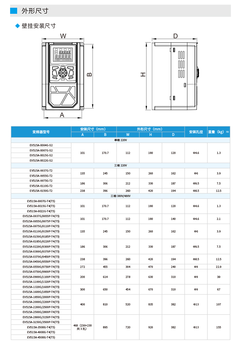 EV515变频器_05.jpg