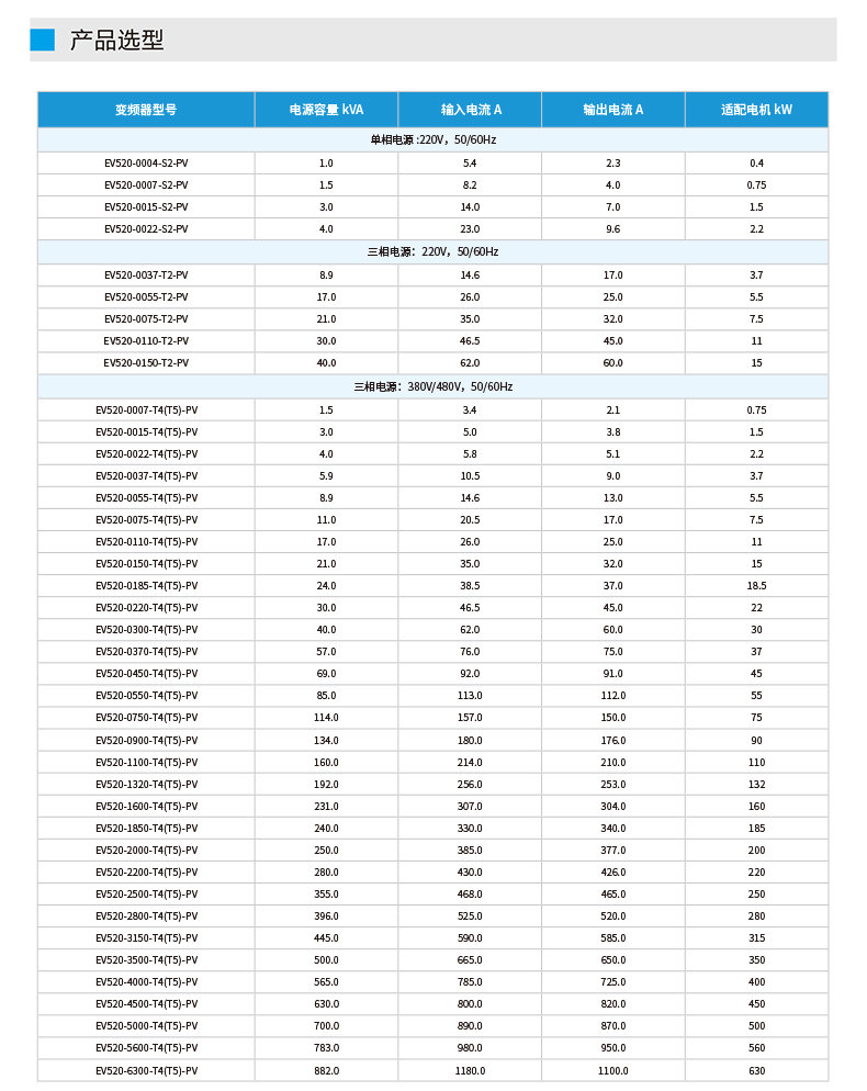 EV520-PV变频器_03.jpg