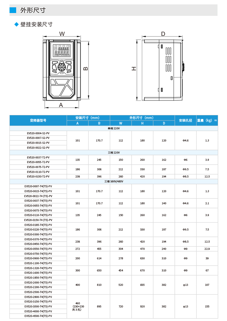 EV520-PV变频器_06.jpg